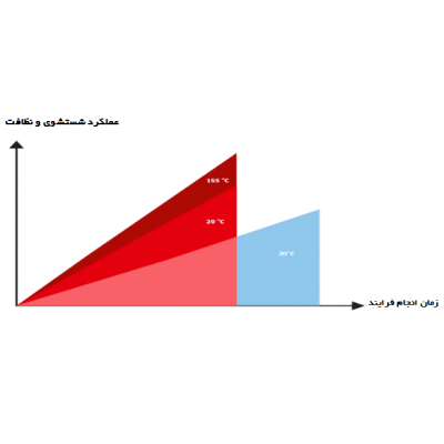 دستگاه واترجت صنعتی