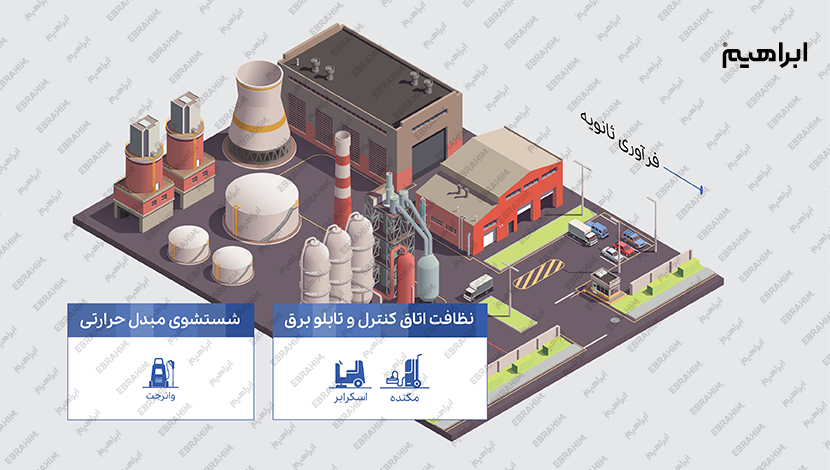 نظافت اتاق کنترل و تابلو برق-شستشوی مبدل حراتی